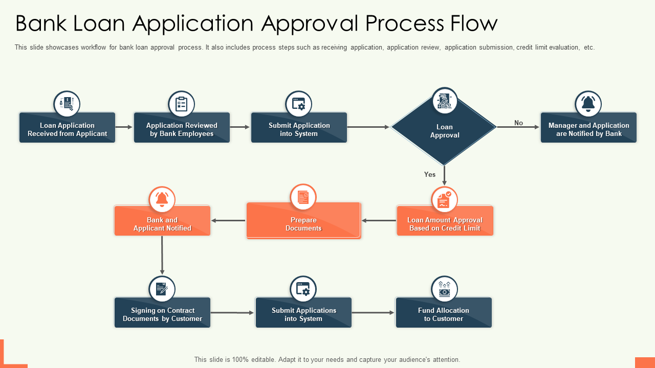How Modern Loan Apps Ensure Security and Faster Approvals